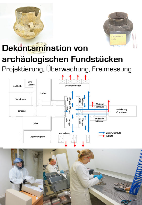 Dekontamination archäologischer Fundstücke