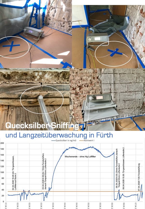 Quecksilber-Sniffing und Langzeitmessung in Fürth: mobile Messgeräte zur Lokalisierung von Emissionsquellen und zur kontinuierlichen Überwachung