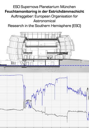 Gebäudequerschnitt des ESO Supernova Planetariums München mit markierter Estrichdämmschicht im Keller sowie Zeitdiagramm von Feuchtigkeit und Temperatur